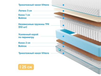 Матрас Промтекс-Ориент Soft 18 Middle Eco 43