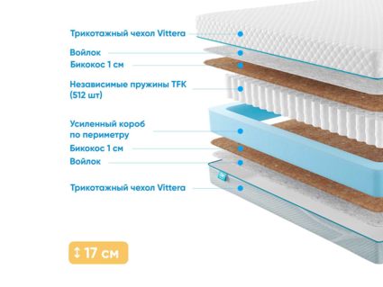 Матрас Промтекс-Ориент Soft Bicocos 1 22