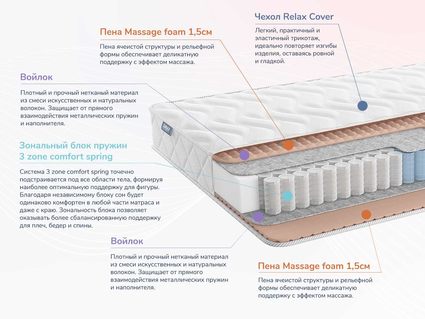 Матрас Димакс Relmas Light 3Zone 34