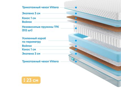 Матрас Промтекс-Ориент Soft Optima Eco 30