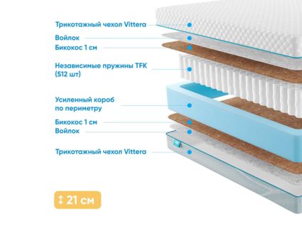 Матрас Промтекс-Ориент Soft 18 Bicocos 1 20