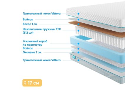 Матрас Промтекс-Ориент Soft Standart Combi 1 746