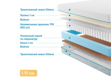 Матрас Промтекс-Ориент Soft Combi 1 50