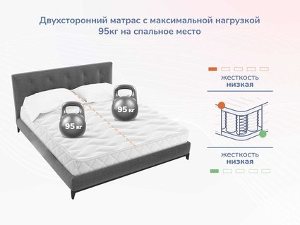 Матрас Димакс Relmas Light 3Zone уцененный 90х190