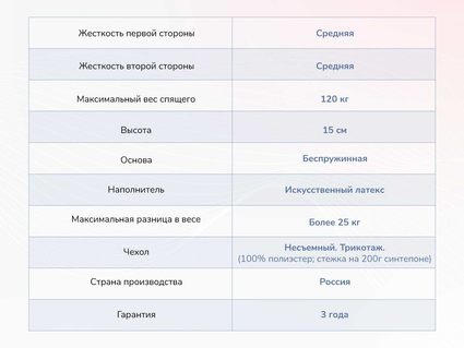 Матрас Димакс Твист Ролл Медиум стиф 34