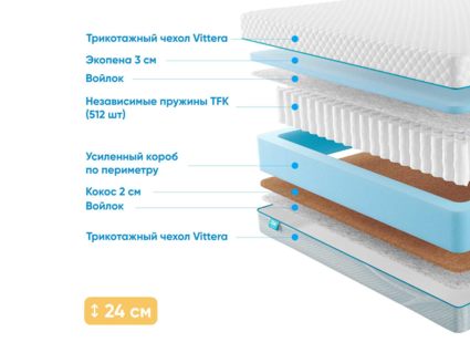 Матрас Промтекс-Ориент Soft 18 Standart Combi 55