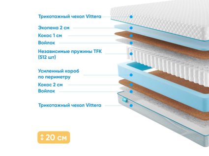 Матрас Промтекс-Ориент Soft Optima Cocos 30