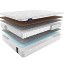 Матрас Materlux SPRING COMFORT MAXI 150х200